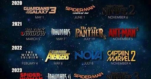 Danh sách các phim Marvel nối tiếp Avengers: Cuộc chiến vô cực